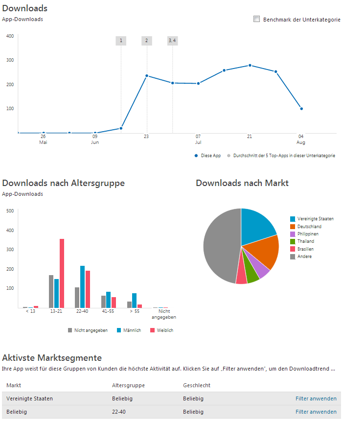 Download-Statistik zur Windows Store App "Filter"